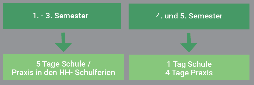 Umschulung_Struktur_Erzieher