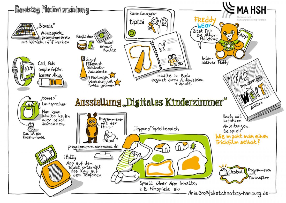 Ausstellung Digitales Kinderzimmer