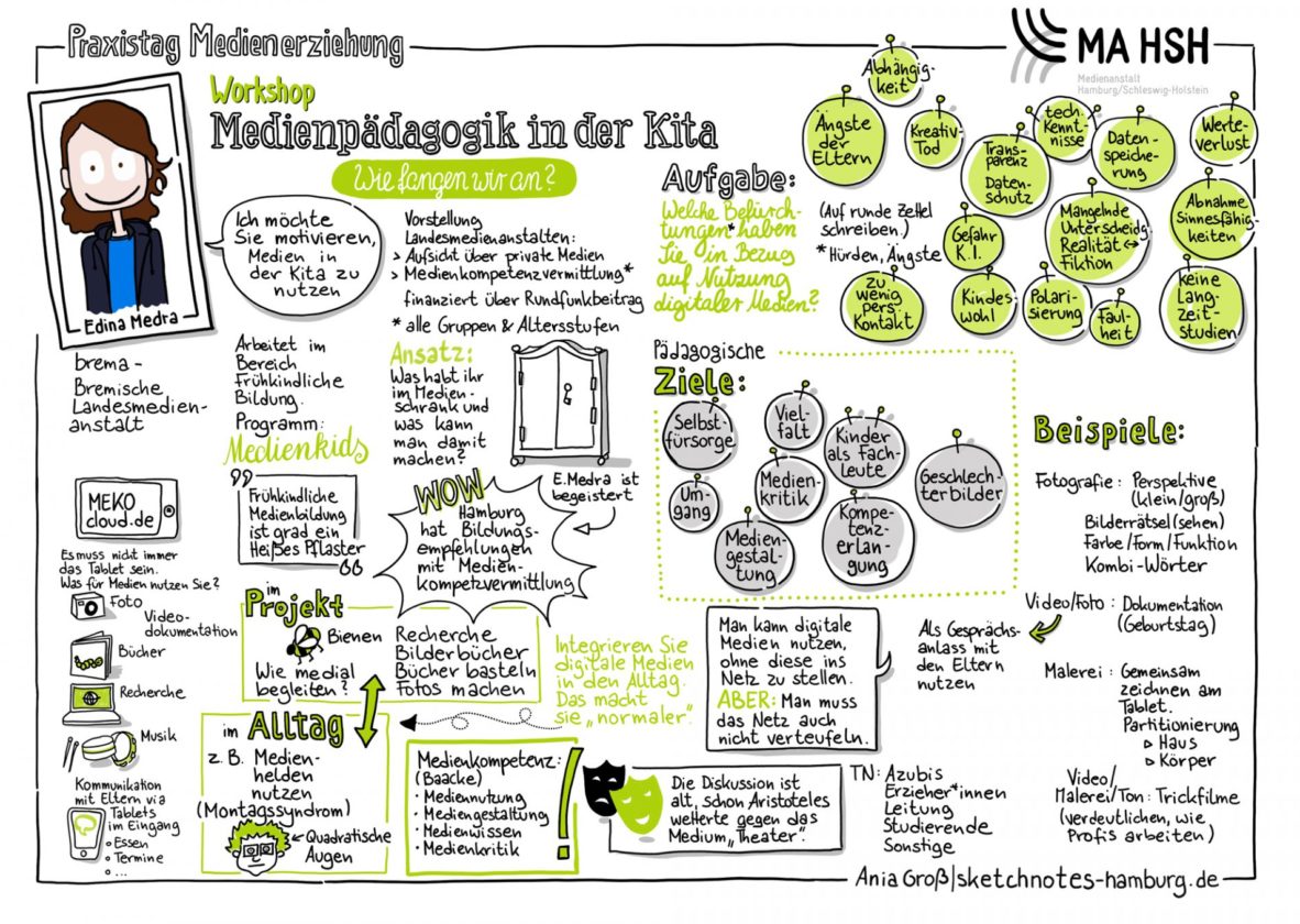 Workshop Medienpaedagogik in der Kita