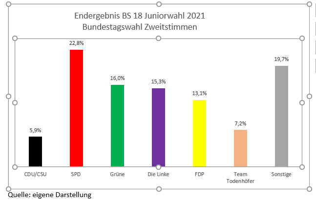 Juniorwahl2
