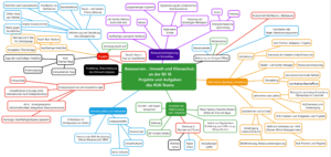 Ressourcen-, Umwelt und Klimaschutz an der BS 18 Projekte und Aufgaben des RUK-Teams_aktualisiert 08-2022